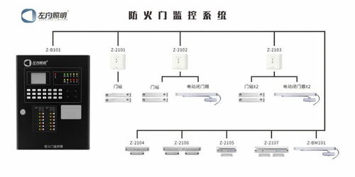 火灾自动报警各子系统接线图与监控报警设备详解
