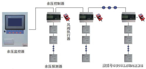 防烟楼梯间及前室为何需要设置余压监控系统？——以安科瑞设备为例